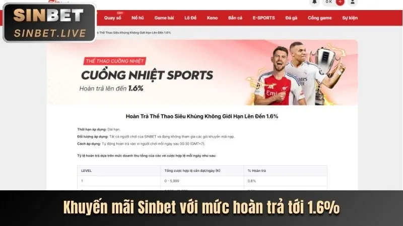 Biểu đồ tỷ lệ cược cạnh tranh tại ok9 login